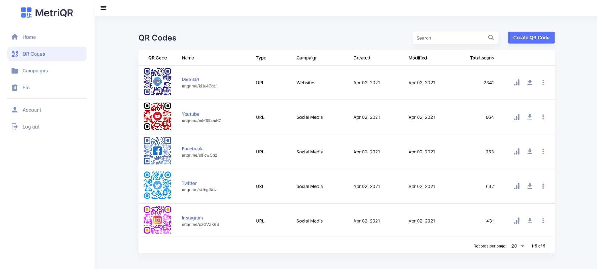 QR Codes Dashboard